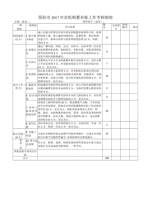 简阳市2017年农机购置补贴工作考核细则.docx