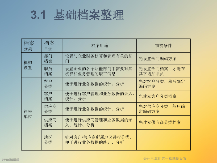 会计电算化第一章基础设置.ppt_第2页