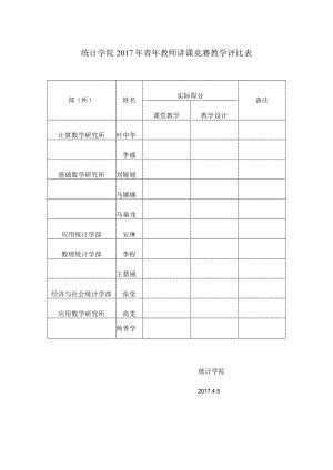 统计学院2017年青年教师讲课竞赛教学评比表.docx