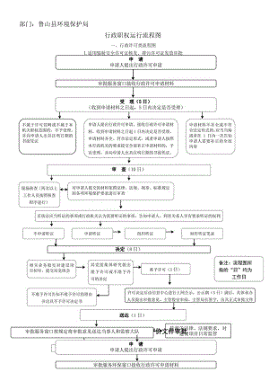 部门鲁山县环境保护局行政职权运行流程图.docx