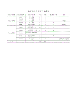 独立实践教学环节安排表.docx