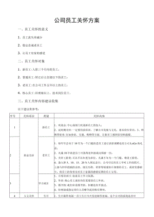 企业工厂公司员工关怀方案样本.docx