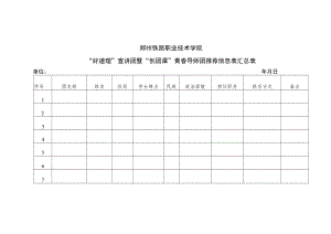 郑州铁路职业技术学院“好道理”宣讲团暨“创团课”青春导师团推荐信息表汇总表.docx