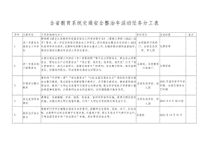 全省教育系统交通安全整治年活动任务分工表.docx