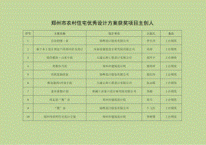 郑州市农村住宅优秀设计方案获奖项目主创人.docx