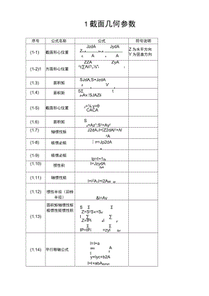 完整word版,材料力学公式汇总完全版,推荐文档.docx