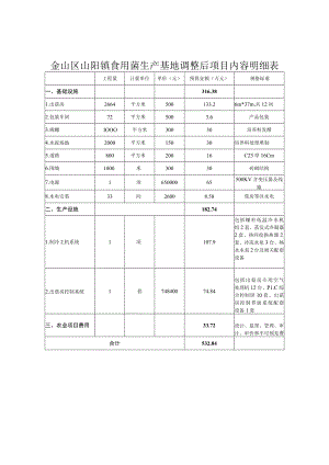 金山区山阳镇食用菌生产基地调整后项目内容明细表.docx
