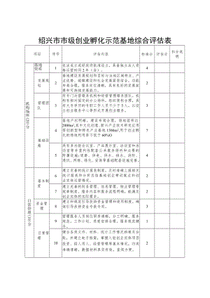 绍兴市市级创业孵化示范基地综合评估表.docx