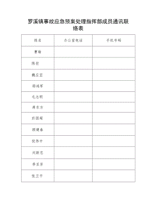 罗溪镇事故应急预案处理指挥部成员通讯联络表.docx