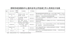 邵阳市政务服务中心面向全市公开选调工作人员岗位计划表.docx