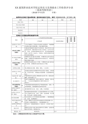XX建筑职业技术学院定岗实习及预就业工作检查评分表（系部考核用表）.docx