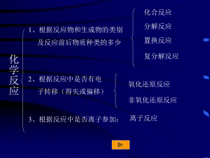 第二节离子反应4精品教育.ppt