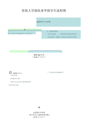 青海大学接收来华留学生流程图.docx