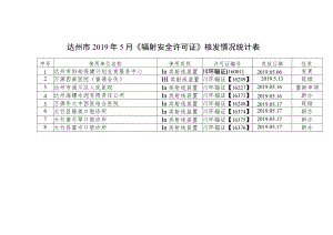 达州市2019年5月《辐射安全许可证》核发情况统计表.docx