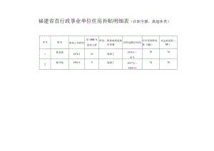 福建省直行政事业单位住房补贴明细表在职全额、离退休类.docx