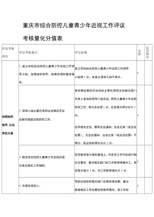 重庆市综合防控儿童青少年近视工作评议考核量化分值表.docx