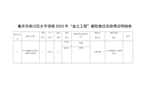 重庆市南川区太平场镇2023年“金土工程”避险搬迁实施情况明细表.docx