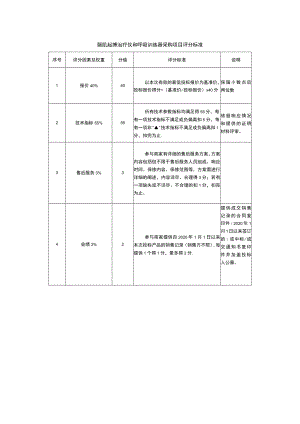 膈肌起搏治疗仪和呼吸训练器采购项目评分标准.docx