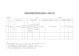 赤壁市保障性租赁住房需求人员统计表.docx