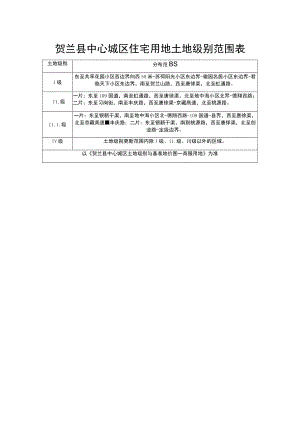 贺兰县中心城区住宅用地土地级别范围表.docx
