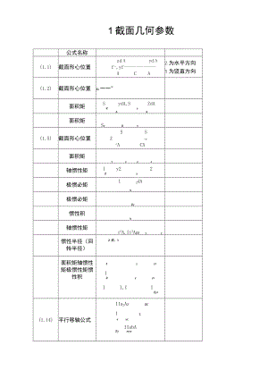 完整word版,材料力学公式汇总完全版,推荐文档.docx