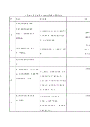 风电场施工作业危险点辨识和控制措施.docx