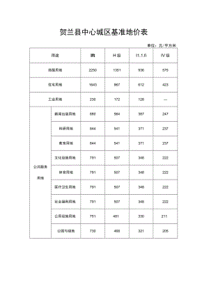 贺兰县中心城区基准地价表.docx