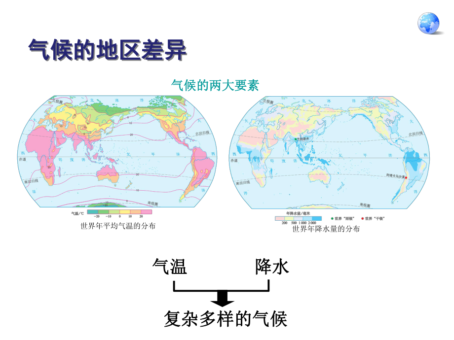 第四节.世界的气候精品教育.ppt_第3页