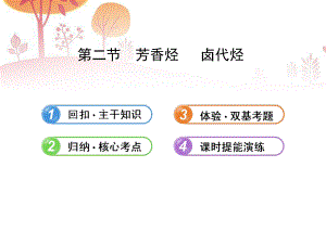 芳香烃卤代烃精品教育.ppt