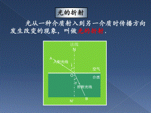 课件实战6.2光的折射精品教育.ppt