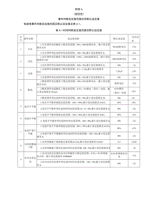 智能电表事件判断设定值范围及其默认设定值、功能配置推荐表、蓝牙通信要求.docx