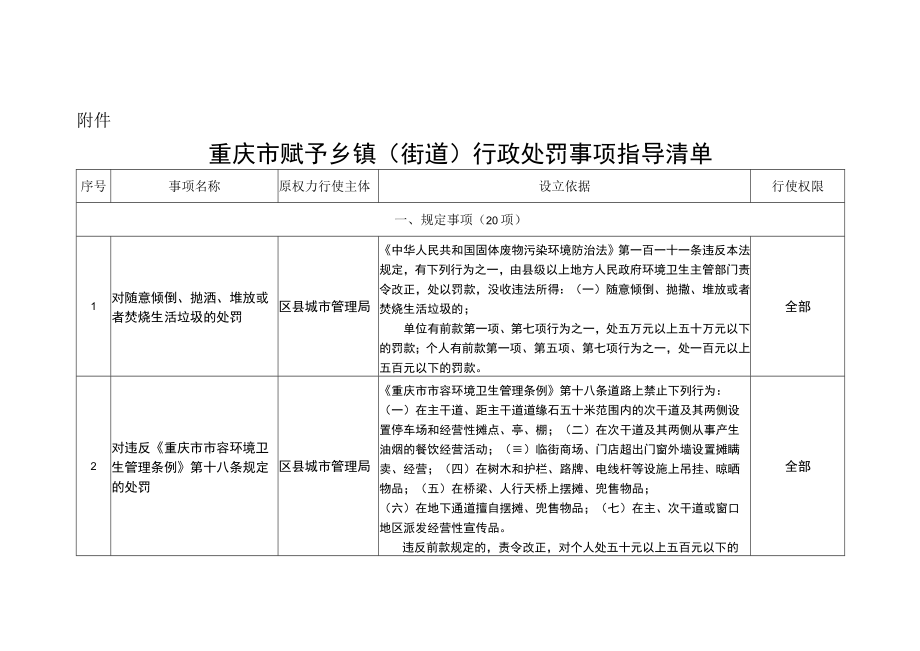 重庆市赋予乡镇(街道)行政处罚事项指导清单.docx_第1页