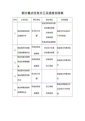 部分重点任务分工及进度安排表.docx