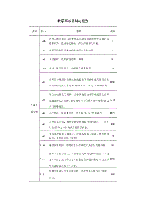 教学事故类别与级别.docx