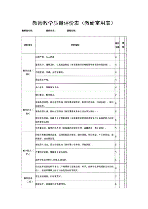 教师教学质量评价表（教研室用表）.docx