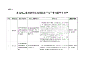 重庆市卫生健康领域轻微违法行为不予处罚事项清单、不予行政处罚决定书（参考样式）.docx