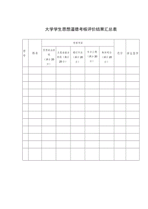 大学学生思想道德考核评价结果汇总表.docx