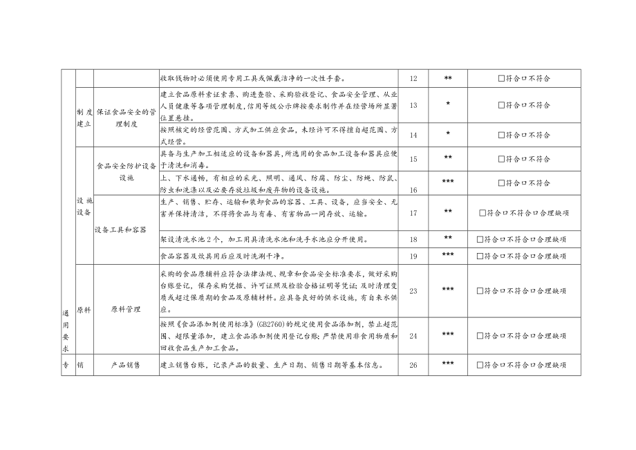 食品小作坊现场核查表(适用于压面房).docx_第3页