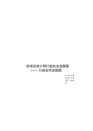 铁西区统计局行政执法流程图.docx