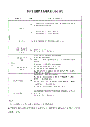 滁州学院餐饮企业月度量化考核细则.docx