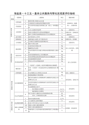 海盐县“十三五”基本公共服务均等化实现度评价指标.docx