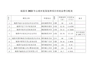 福鼎市2022年山垅田复垦复种项目补助金费分配表.docx