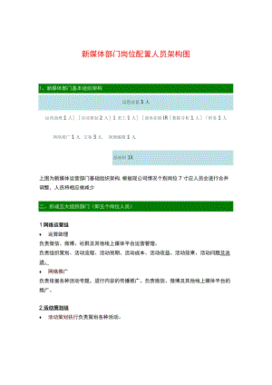新媒体部门岗位配置人员架构图.docx