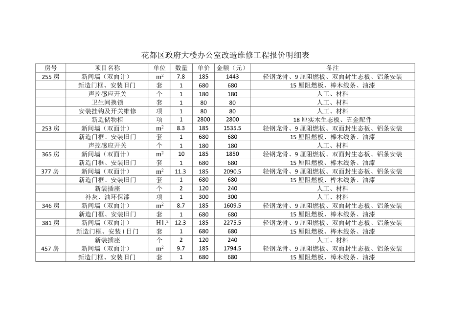 花都区政府大楼办公室改造维修工程报价明细表.docx_第1页