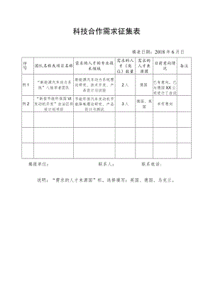 科技合作需求征集表.docx