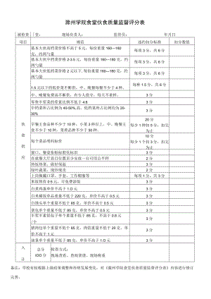 滁州学院食堂伙食质量监督评分表.docx