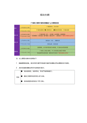 培训大纲.docx