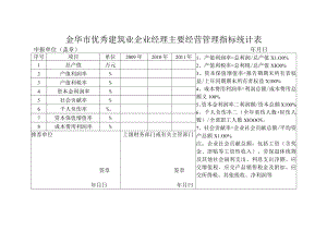金华市优秀建筑业企业经理主要经营管理指标统计表.docx