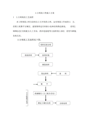 土方填筑工程施工方案.docx