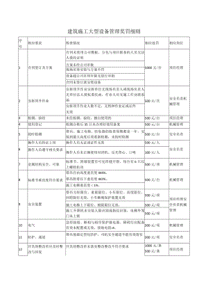 大型机械设备管理奖罚细则.docx